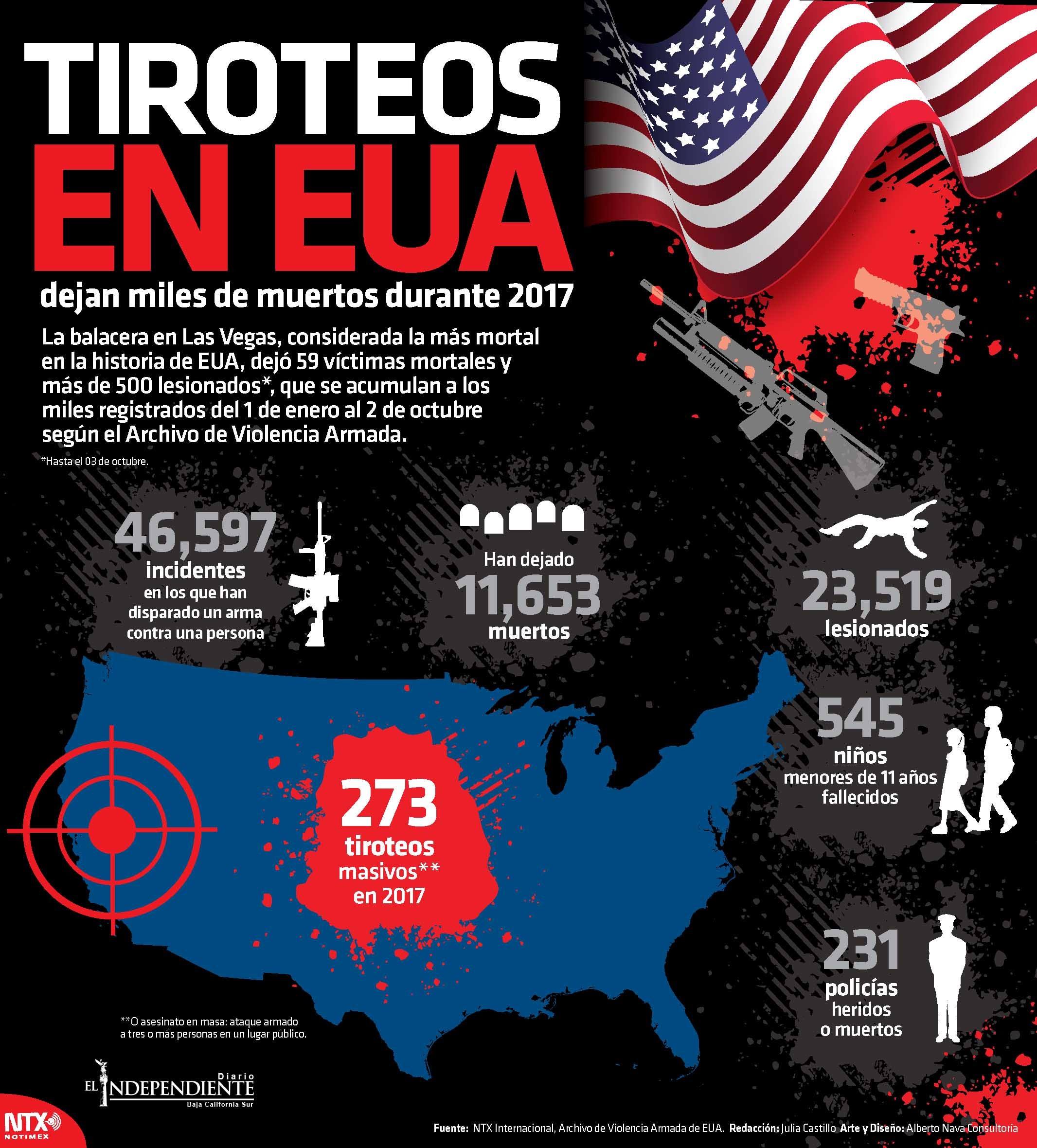 TIROTEOS EN ESTADOS UNIDOS