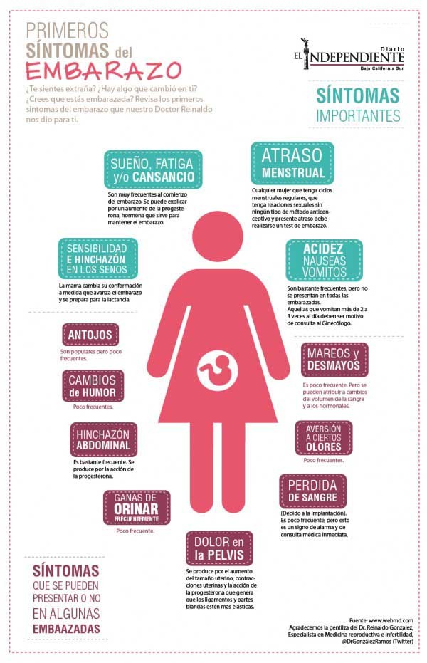 PRIMEROS SINTOMAS DEL EMBARAZO