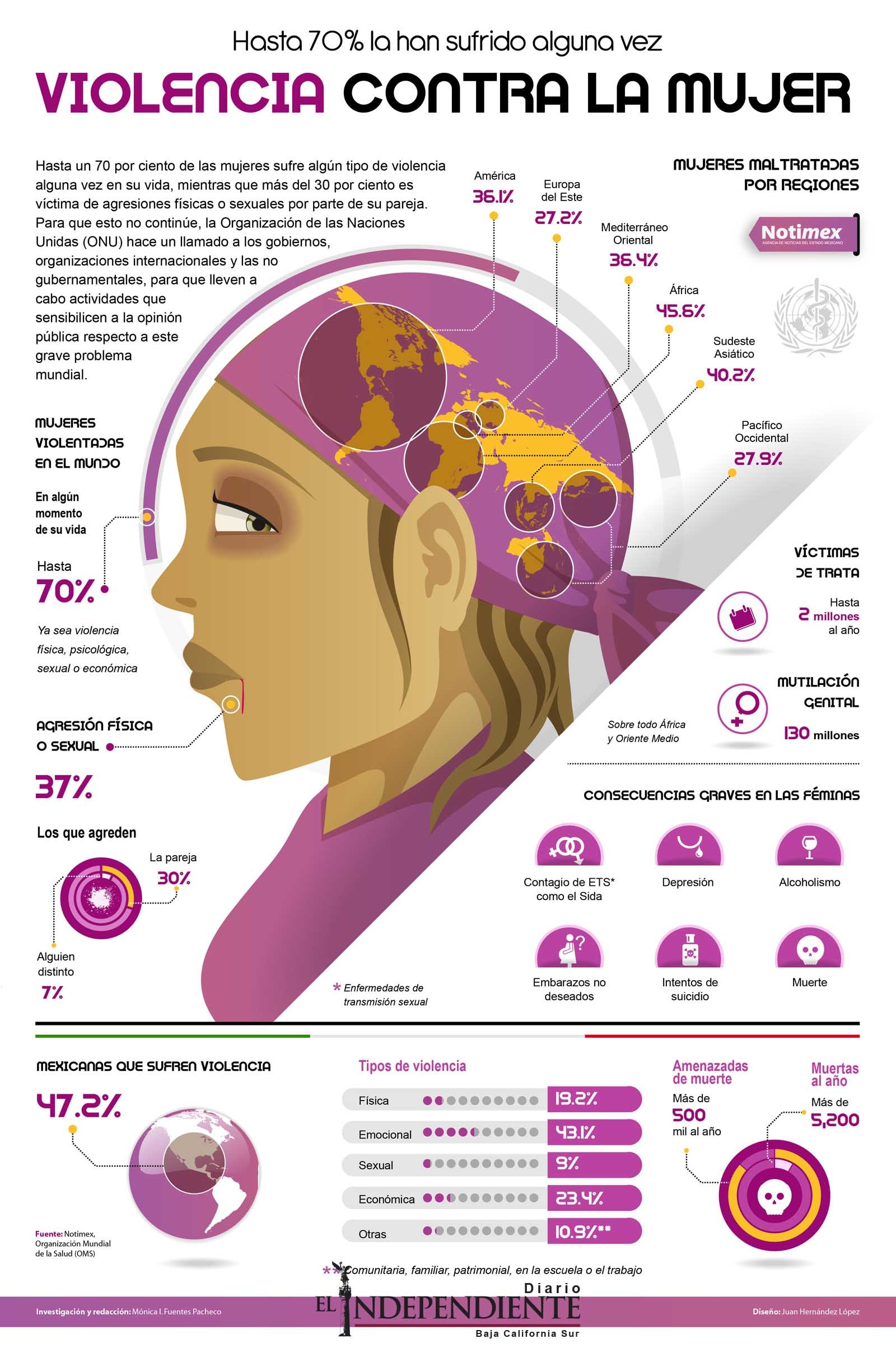 VIOLENCIA CONTRA LA MUJER