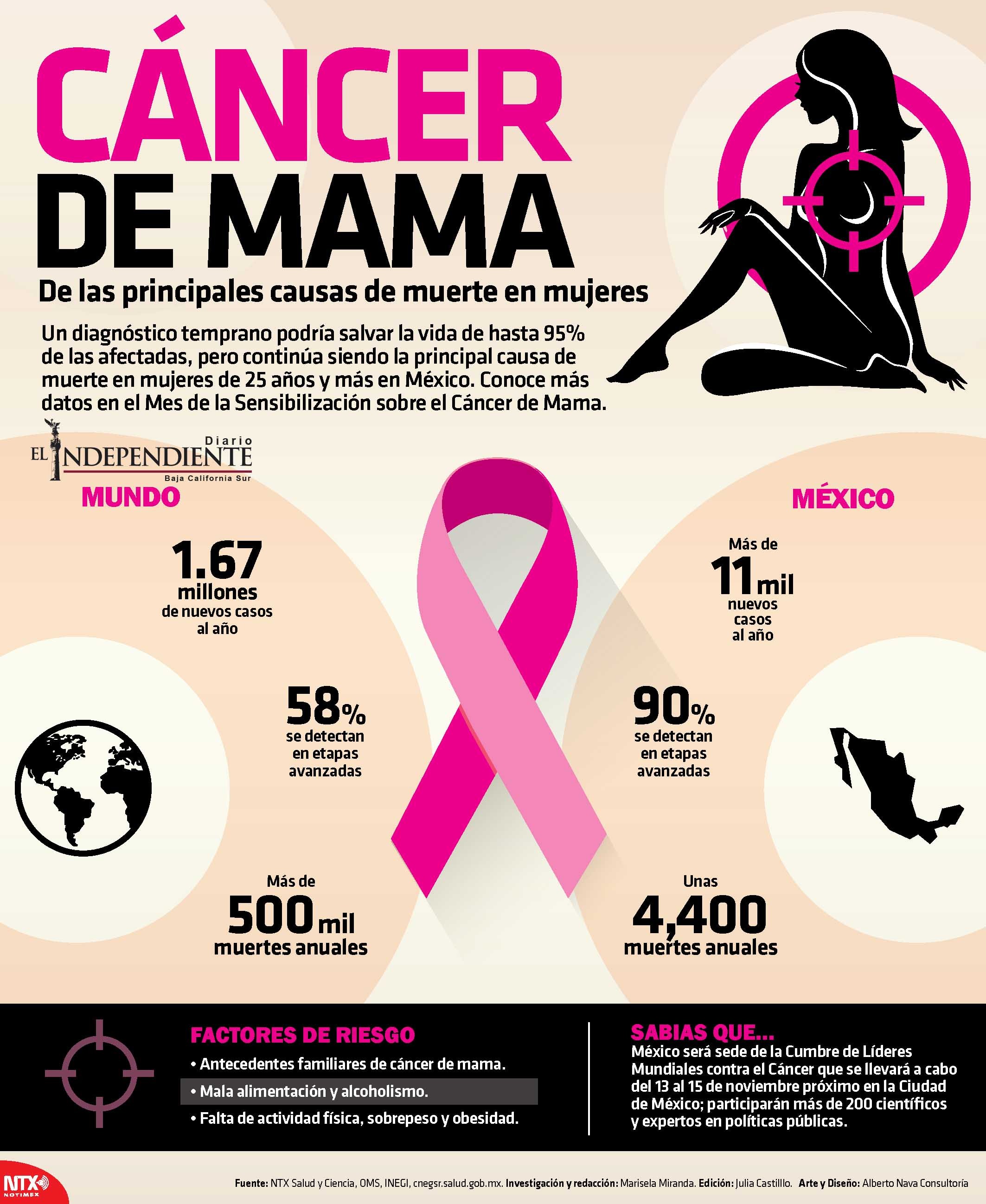 CANCER DE MAMA