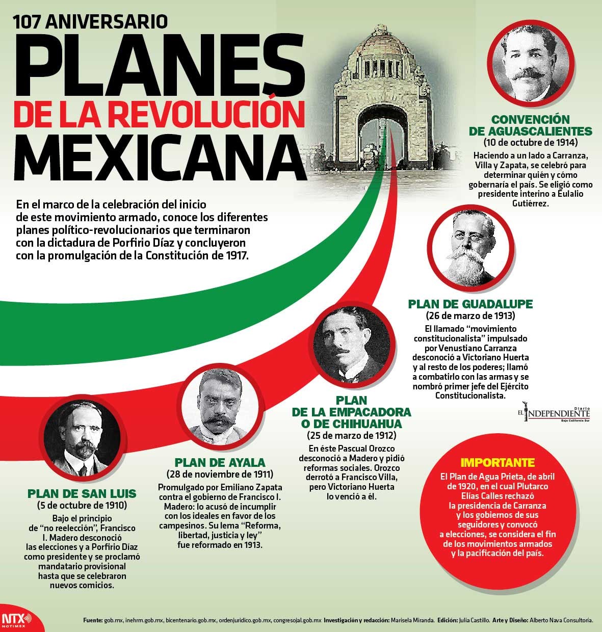 PLANES DE LA REVOLUCIÓN MEXICANA