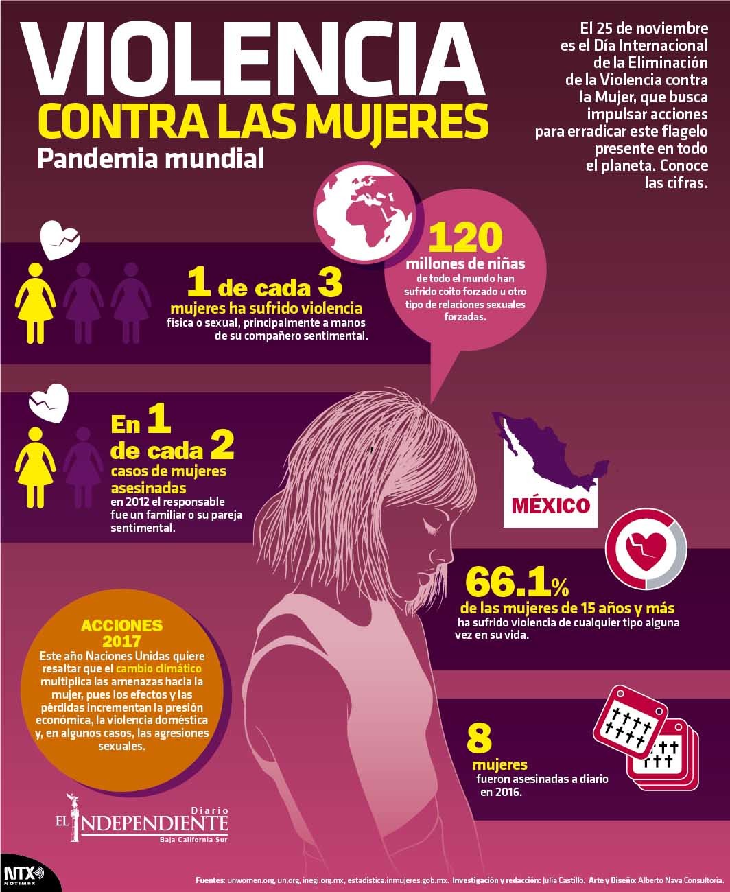 VIOLENCIA CONTRA LA MUJER EN EL MUNDO