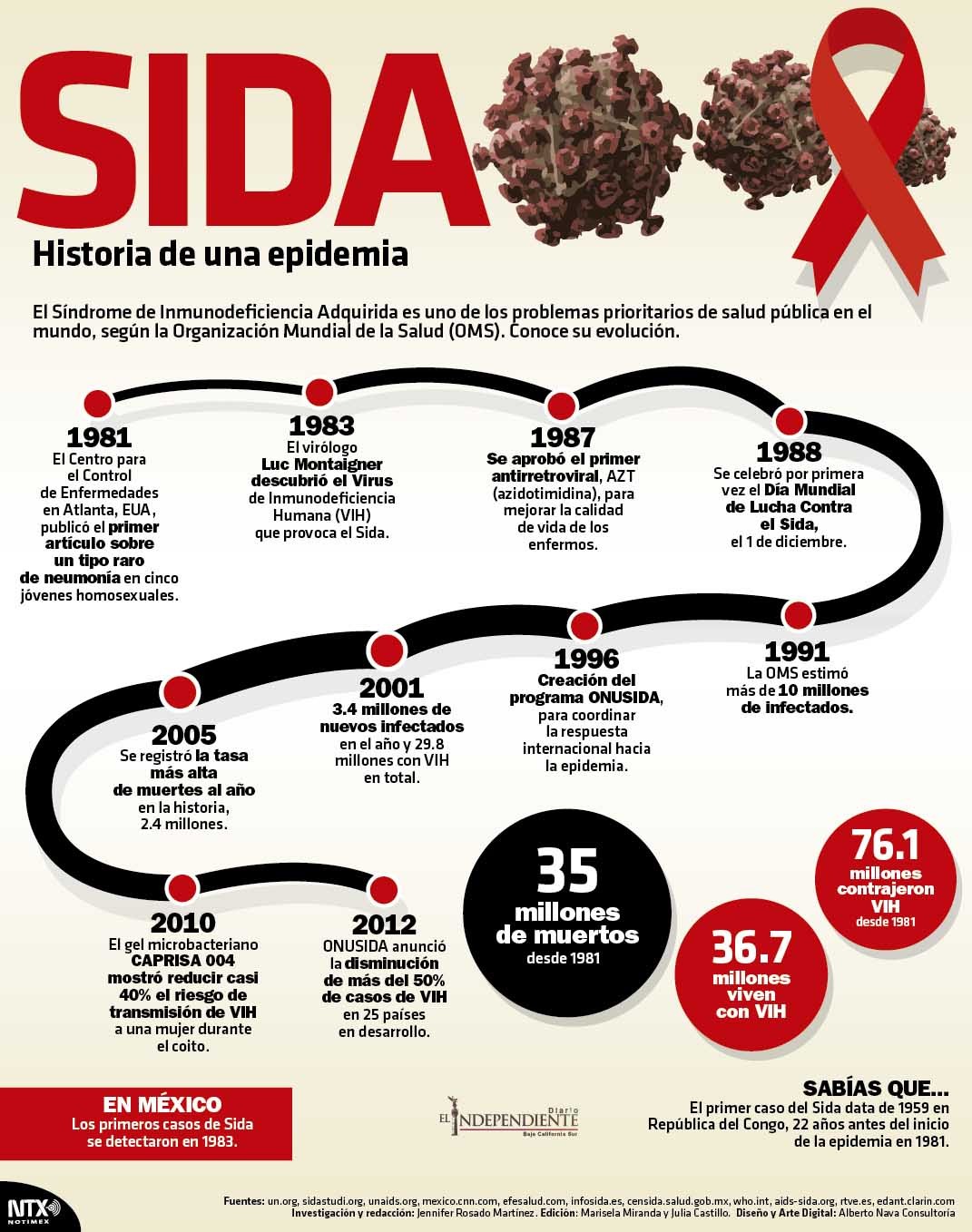 SIDA LA HISTORIA DE UNA EPIDEMIA