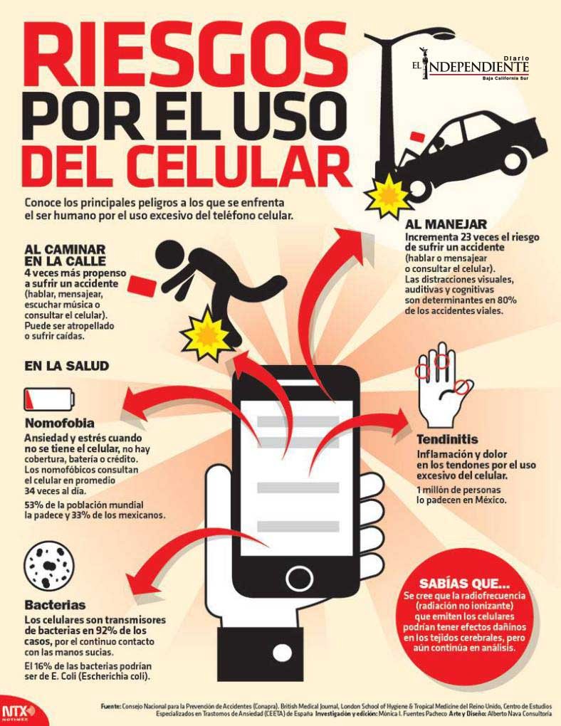 Riesgos por el uso del celular