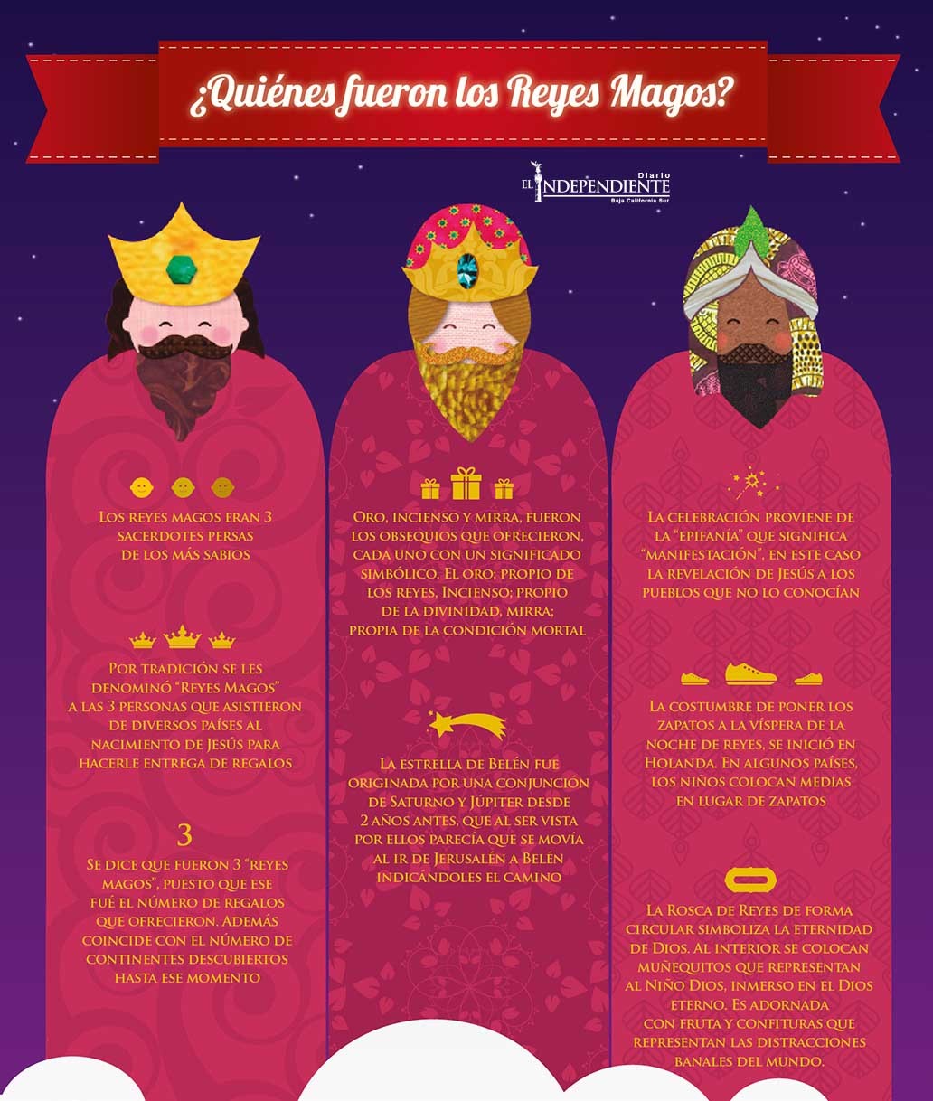 Quienes son los Reyes Magos