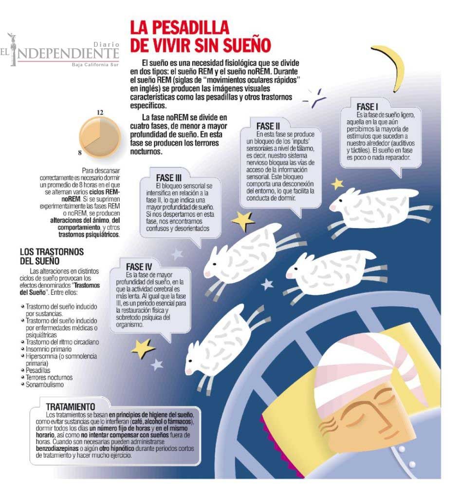 Y tu vivies sin sueños?