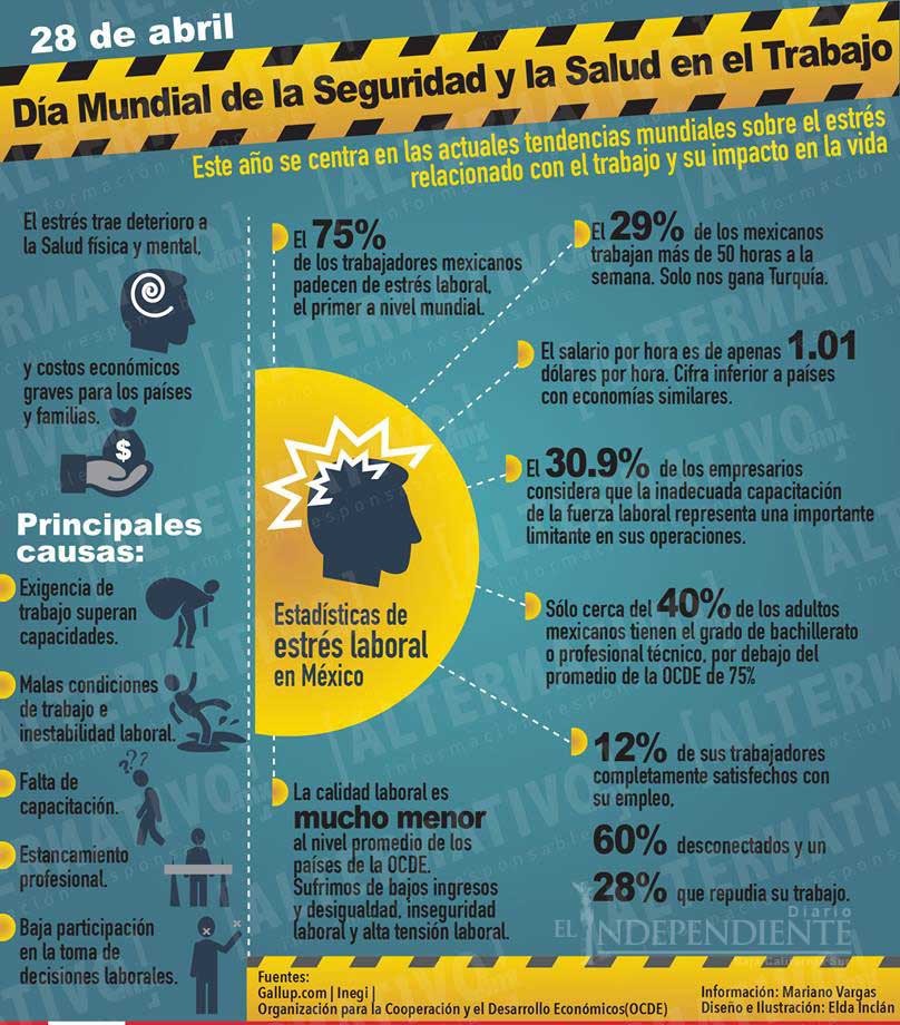 Día mundial de la seguridad y la salud en el trabajo
