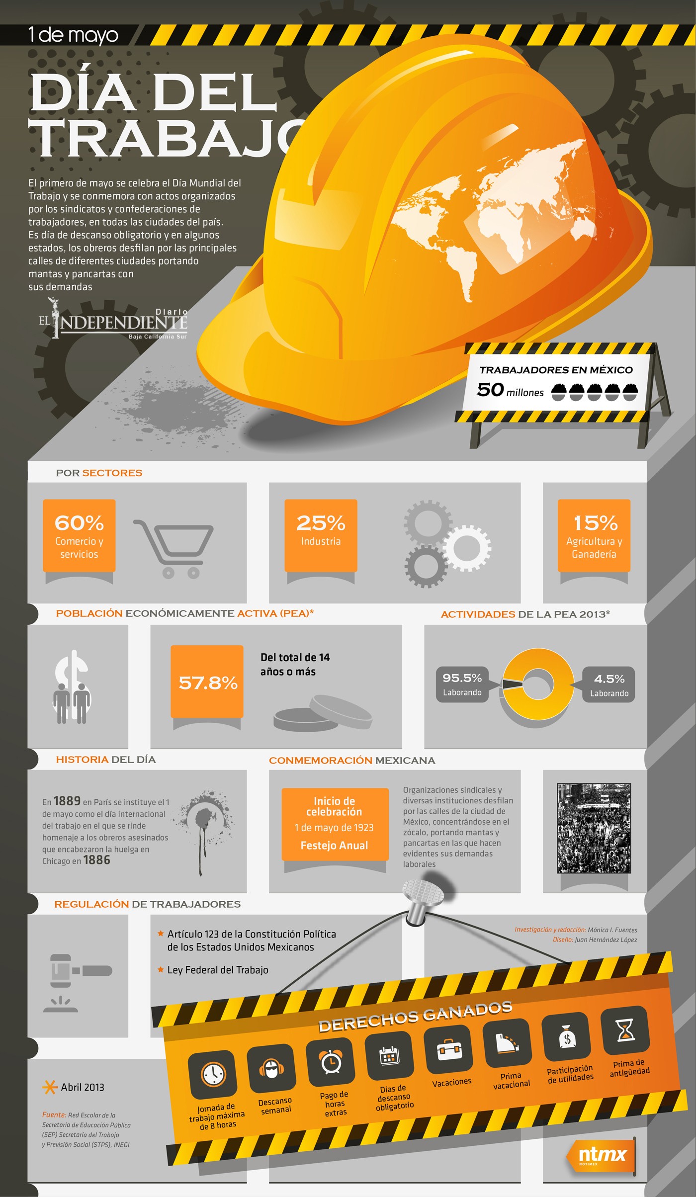 1 DE MAYO DÍA DEL TRABAJO