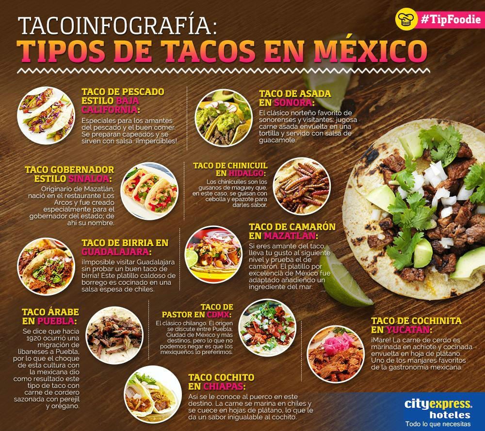 TIPO DE TACOS EN MÉXICO