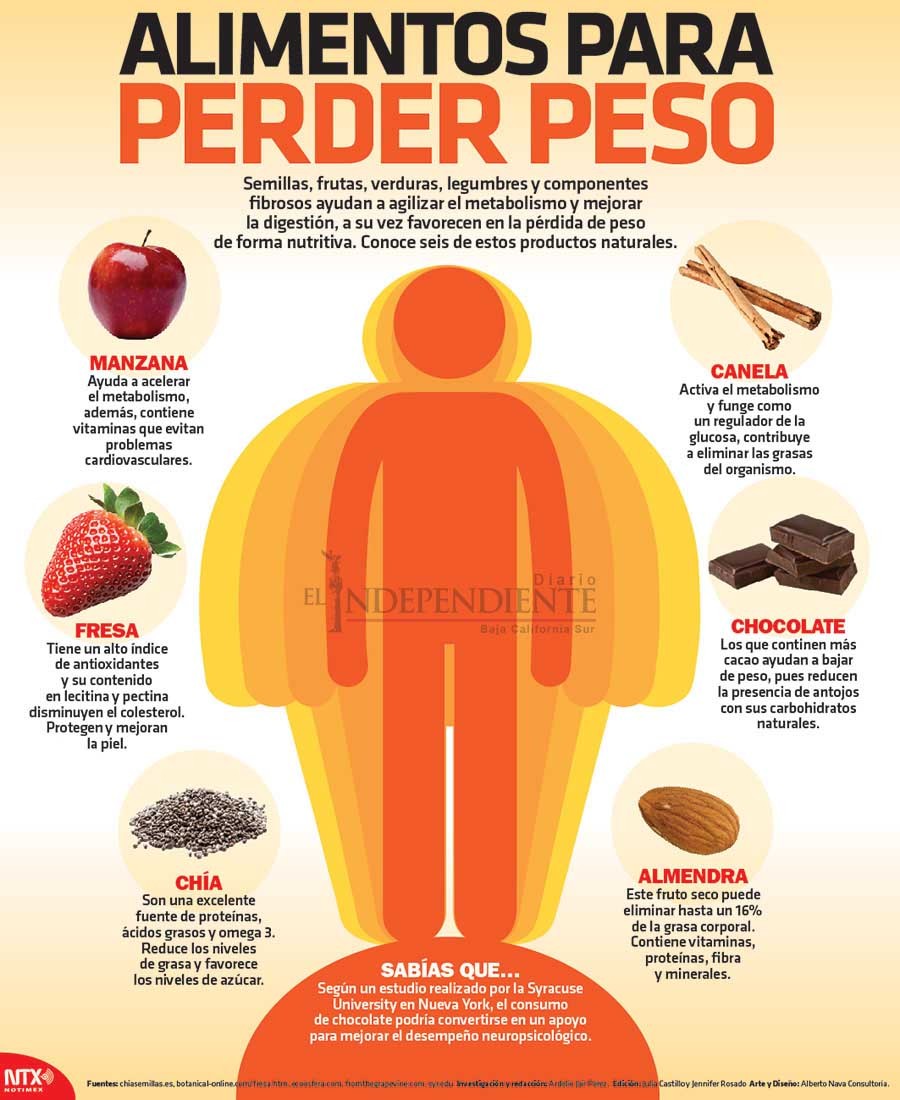 Alimentos para perder peso