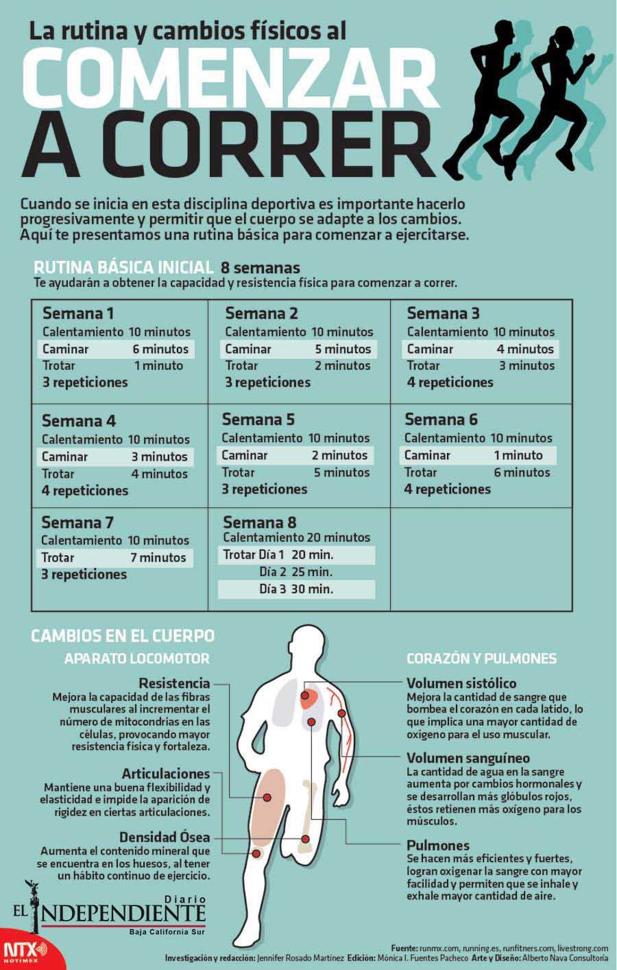 Comenzar a correr para obtener cambios fisicos