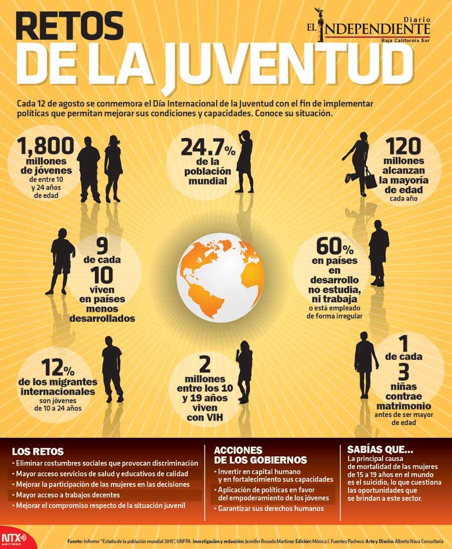 Retos de la Juventud