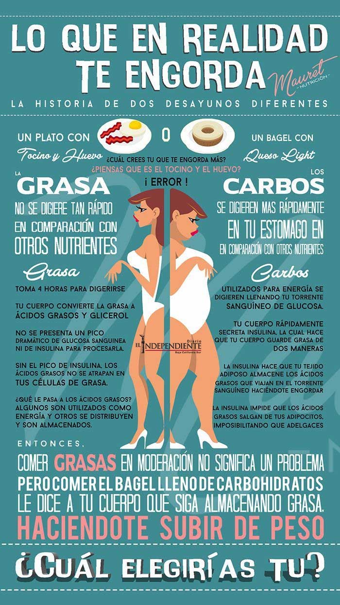 Lo que en realidad te engorda