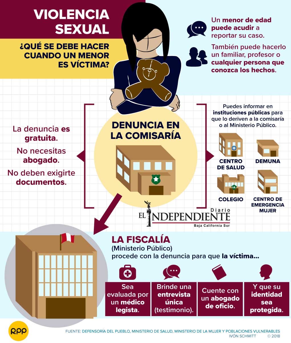 VIOLENCIA SEXUAL