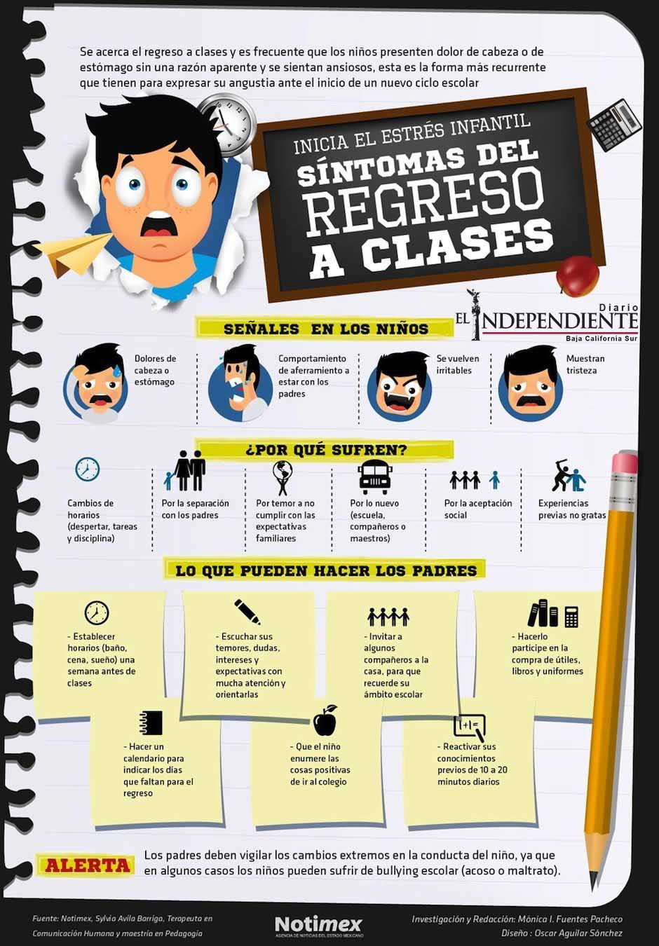 SINTOMAS DEL REGRESO A CLASES