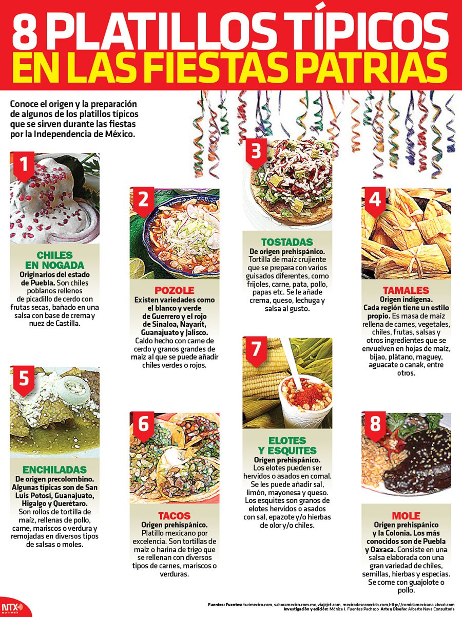 PLATILLOS TÍPICOS DE LAS FIESTAS PATRIAS