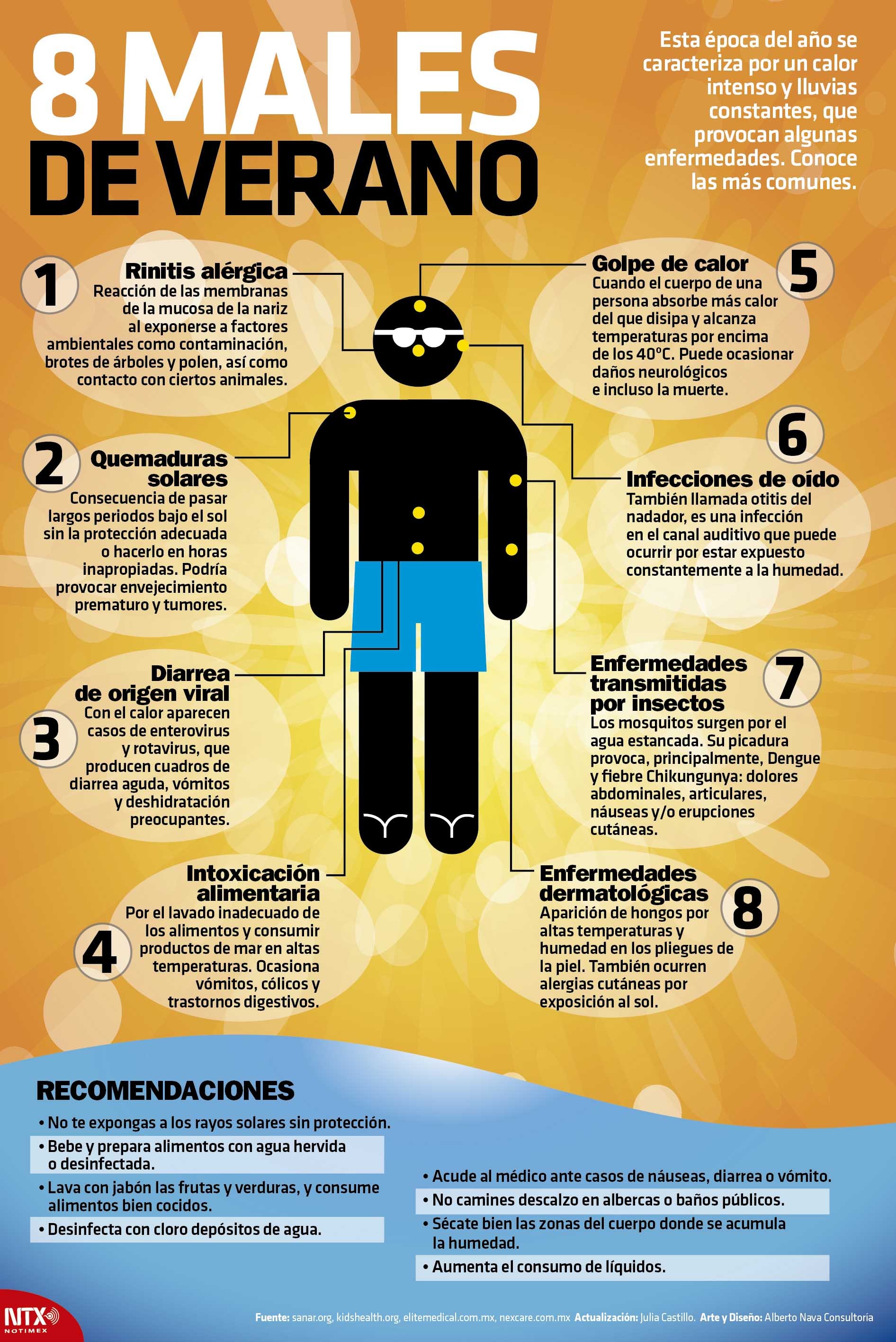 8 Males del verano y el calor