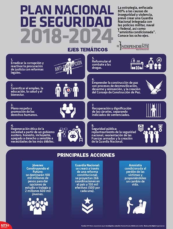PLAN NACIONAL DE SEGURIDAD