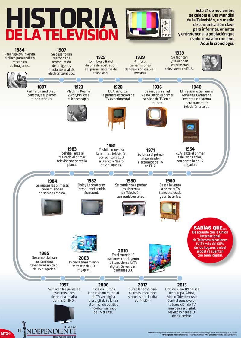 Historía de la televisión