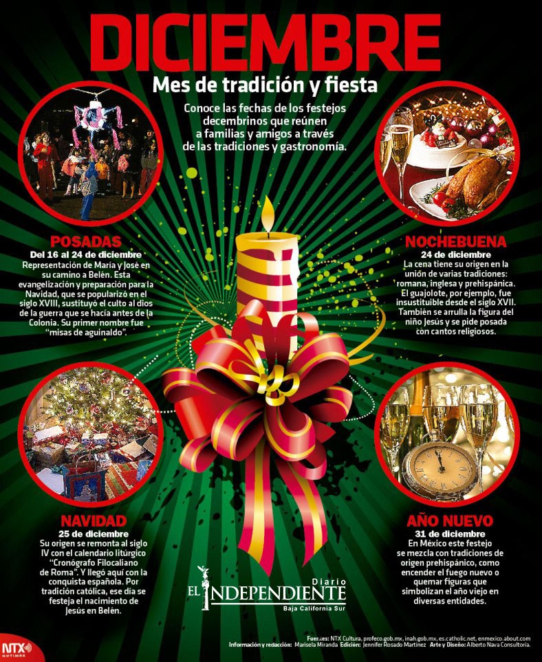 DICIEMBRE MES DE TRADICIÓN Y FIESTA