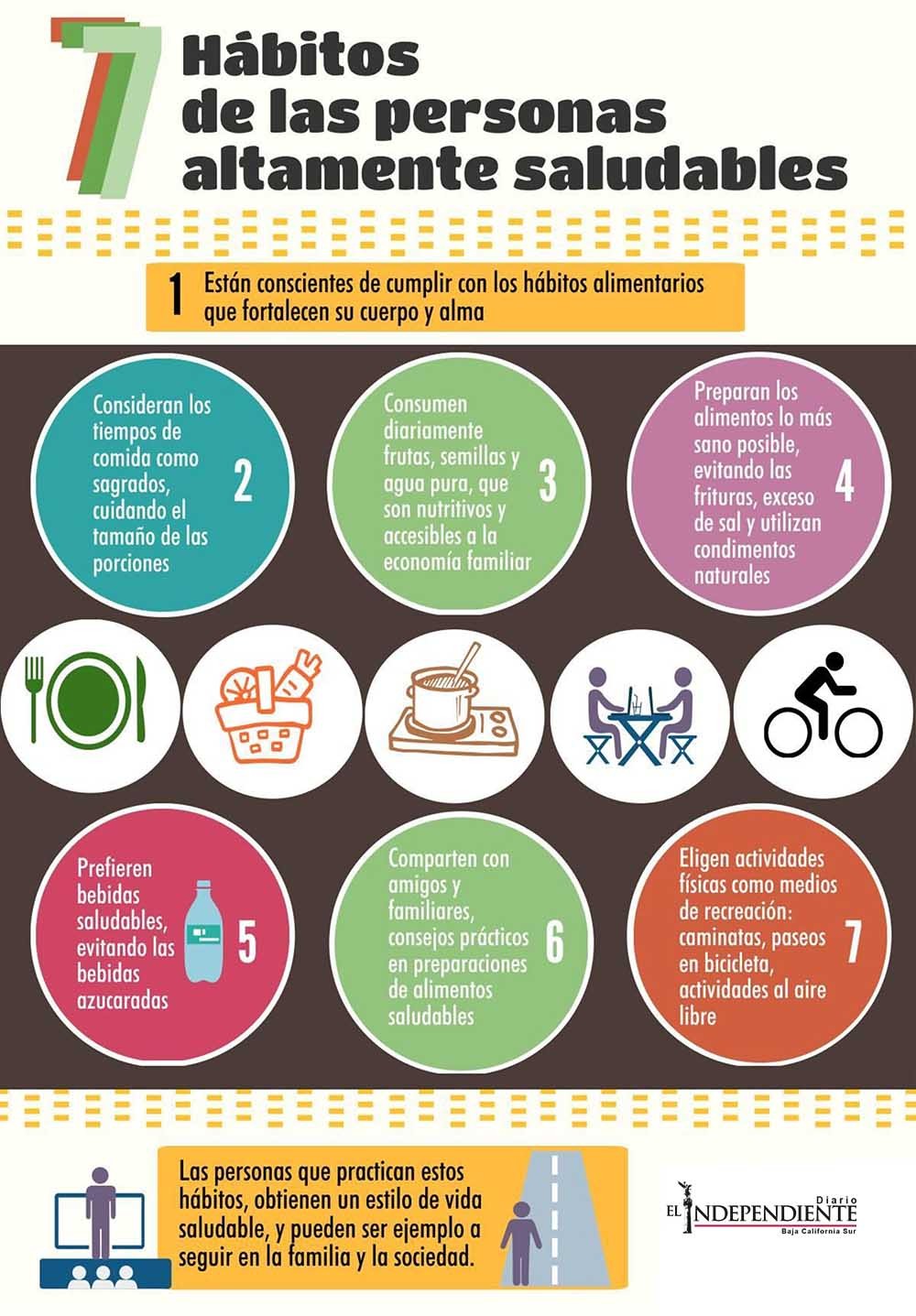 7 habitos de las personas altamente saludables