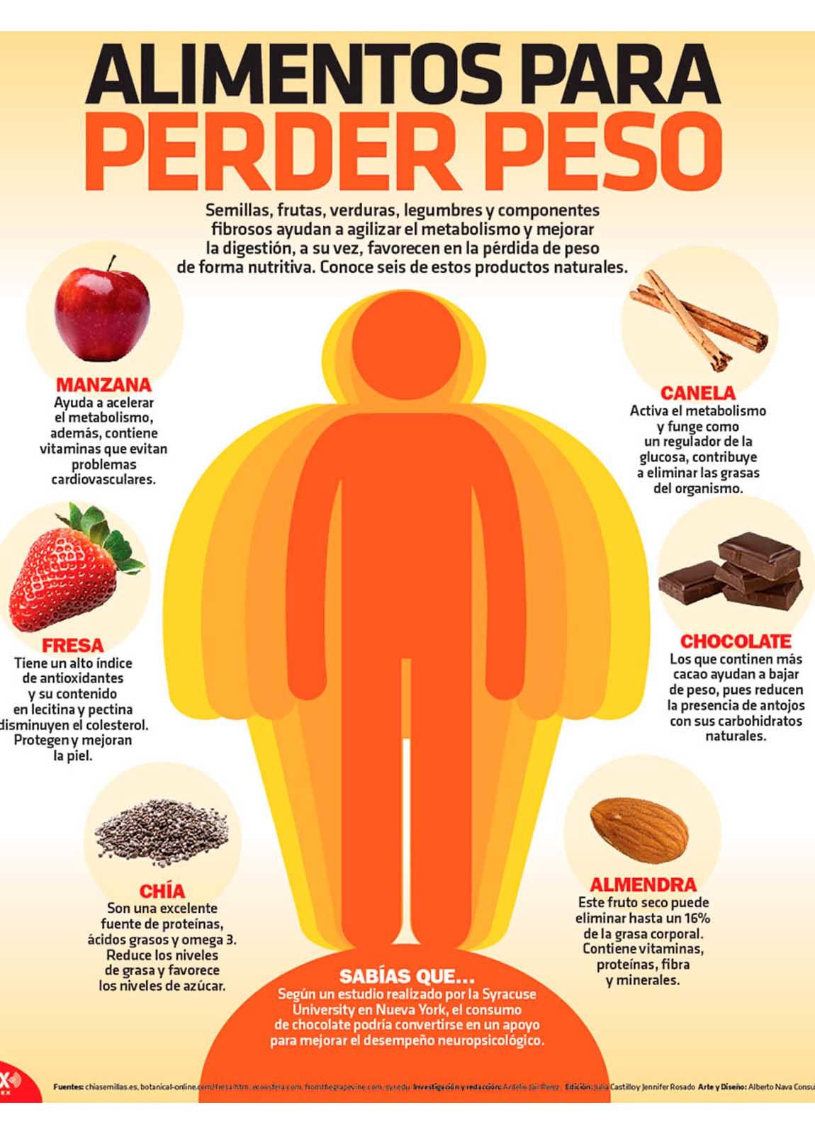 Alimentos para perder peso