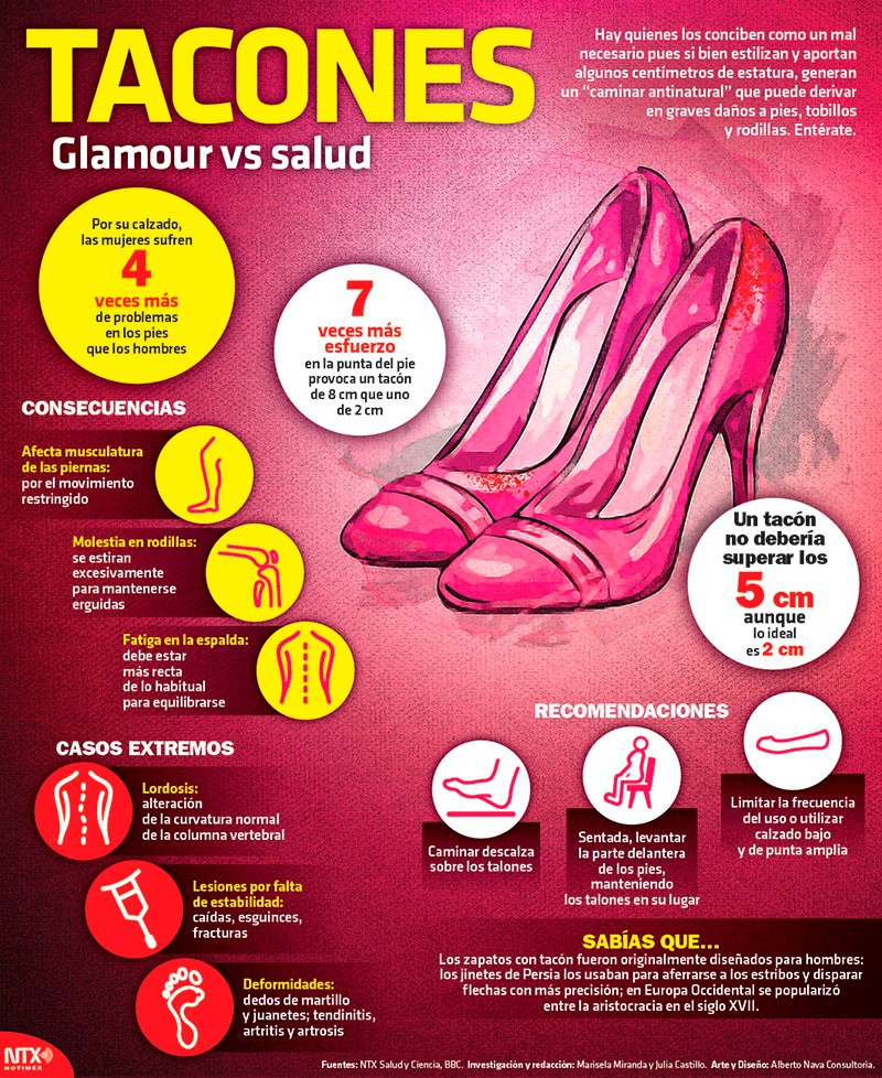 Taconoes glamour vs salud