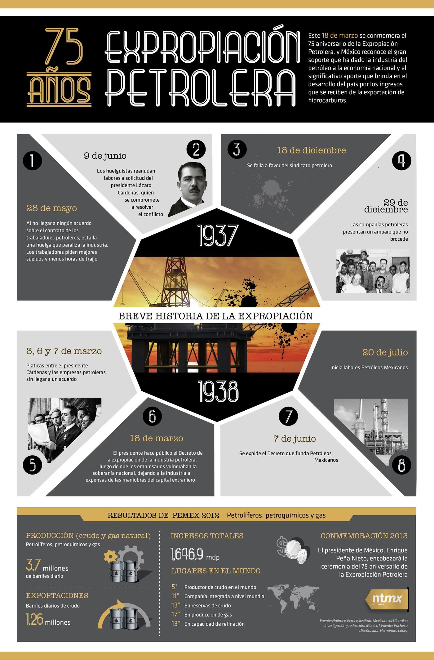 expropiacion petrolera