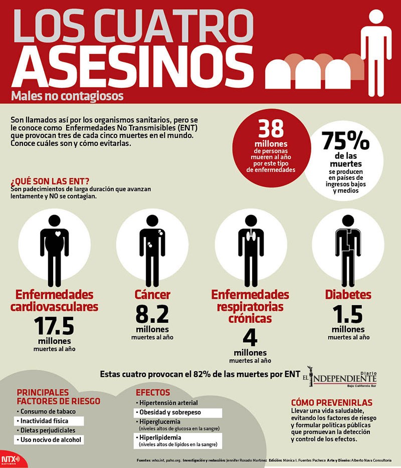 los cuatro asesionos, males no contagiosos.jpg