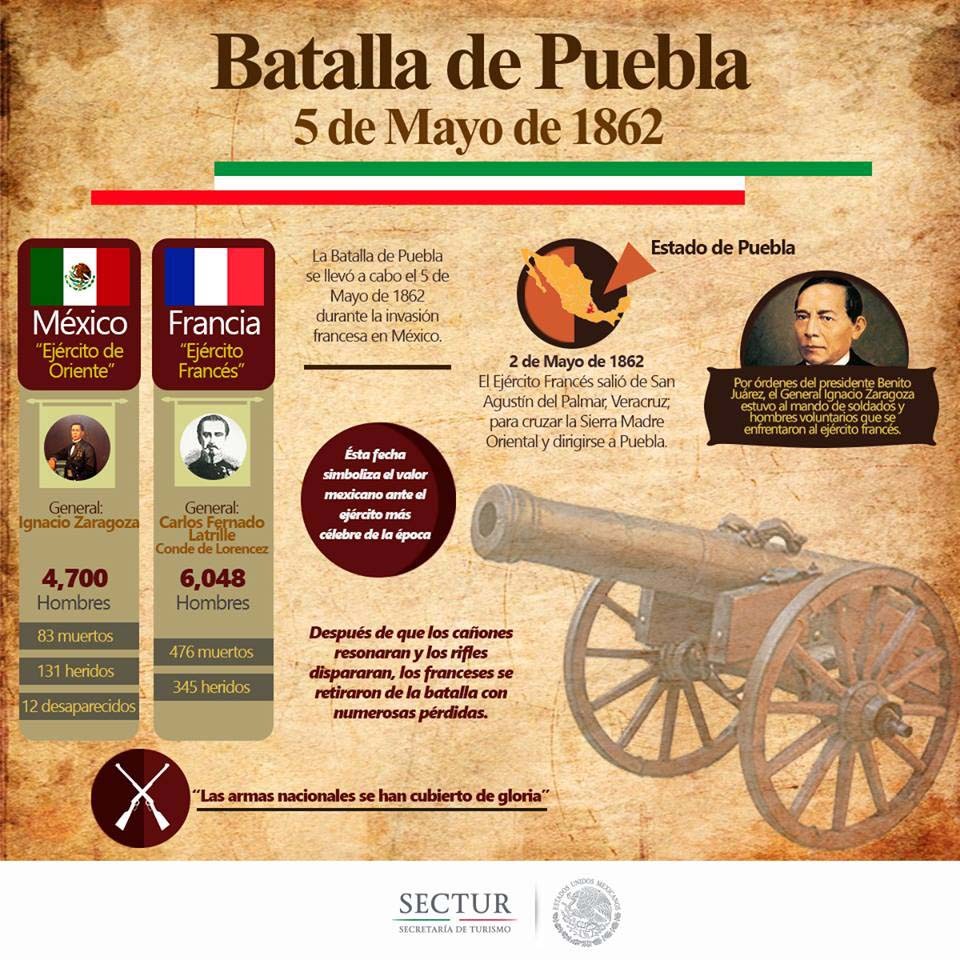Batalla de Puebla
