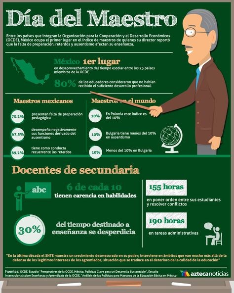 Día del maestro 15 de Mayo