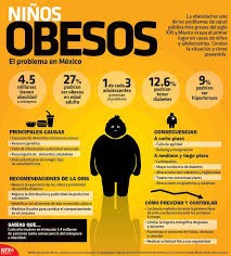 Niños obesos