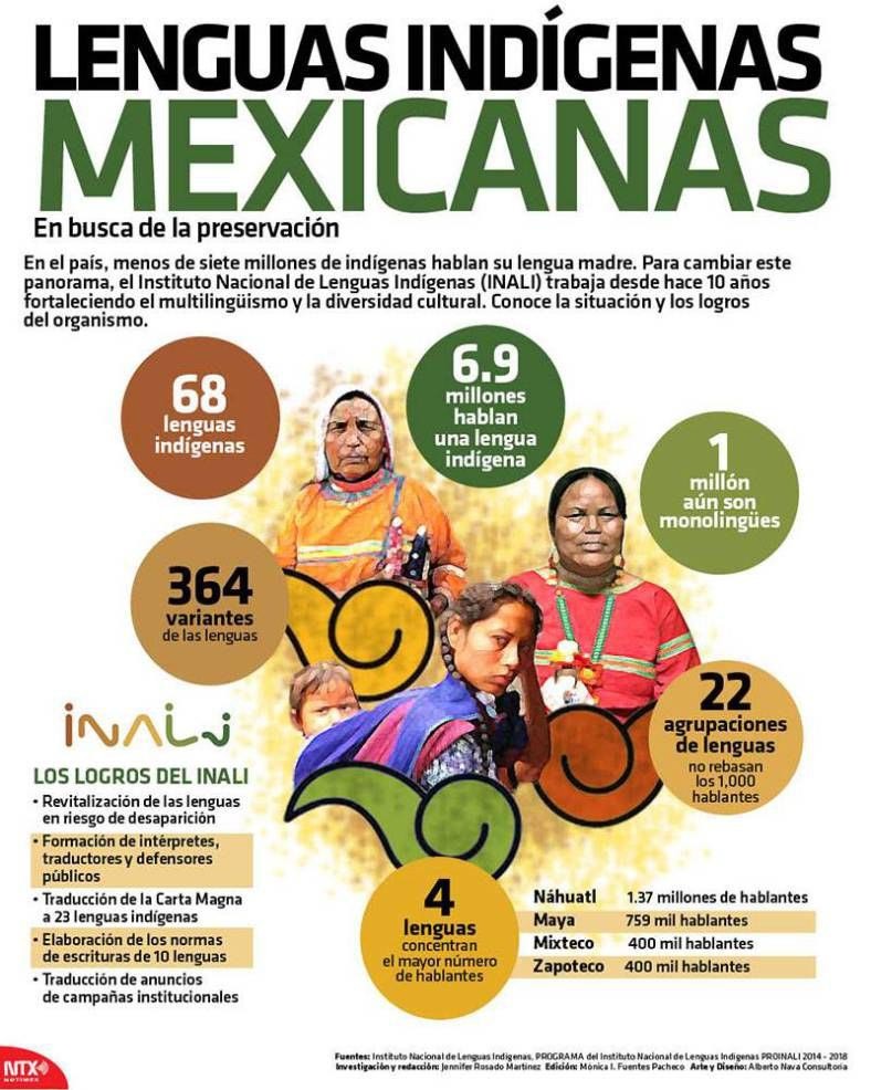 Lengua indígenas Mexicanas