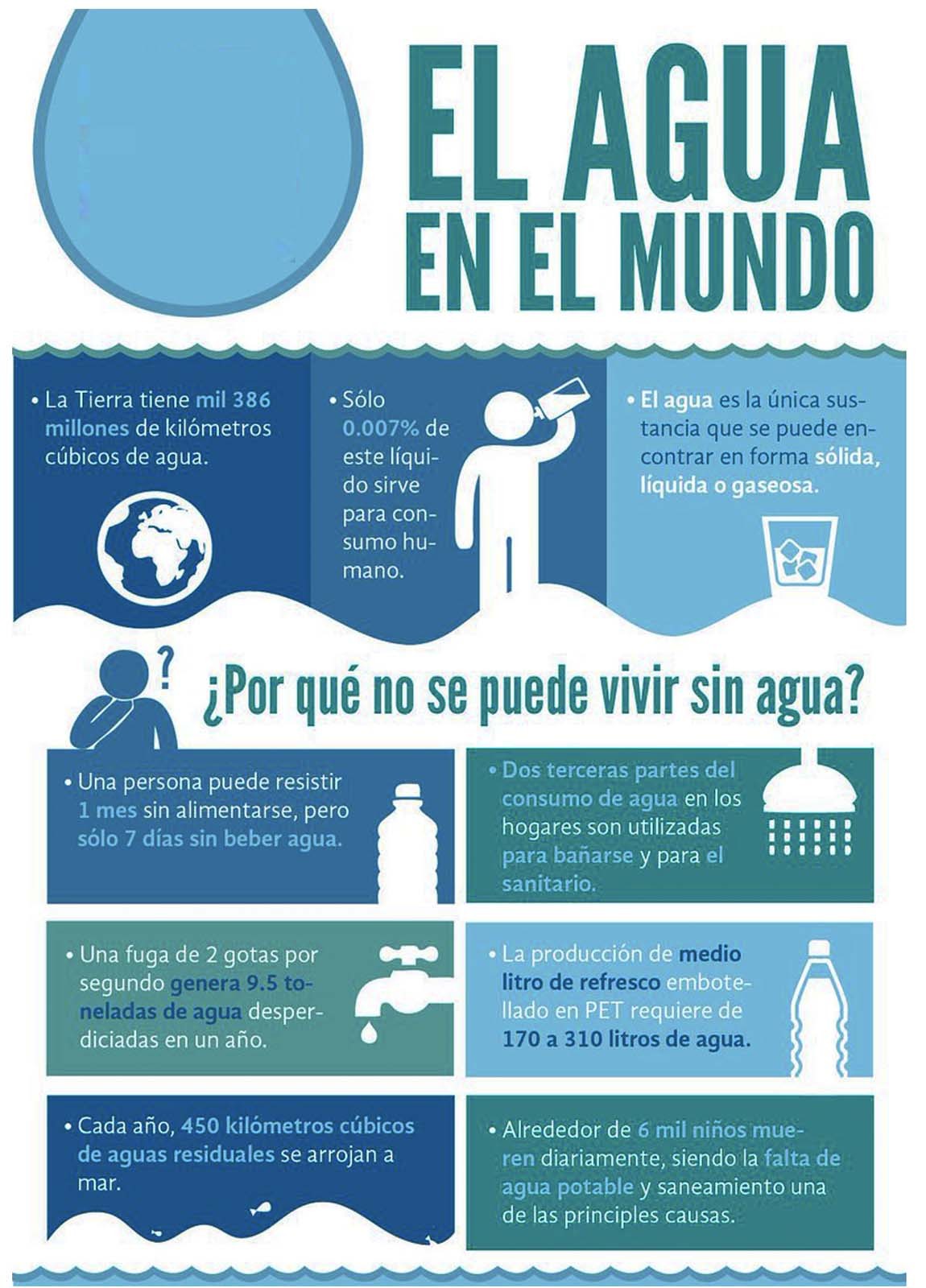 EL AGUA EN EL MUNDO