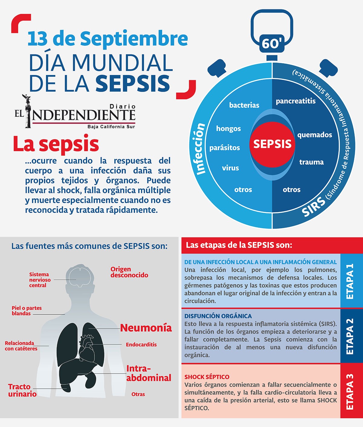 Dia Mundial de la Sepsis.