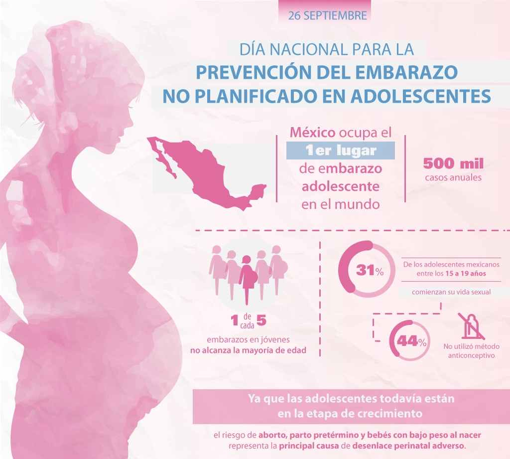 Prevención del embarazo no planificado en adolescentes