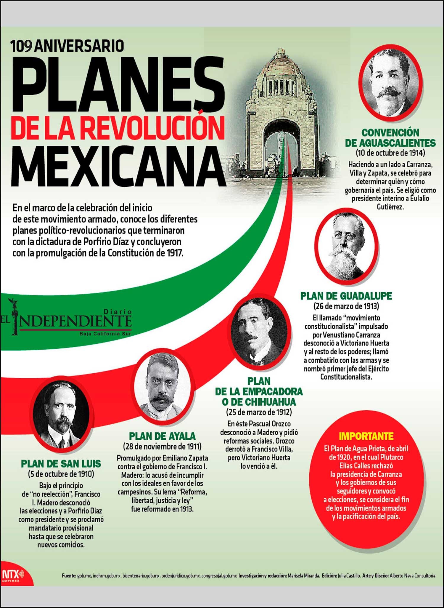 PLANES DE LA REVOLUCION MEXICANA