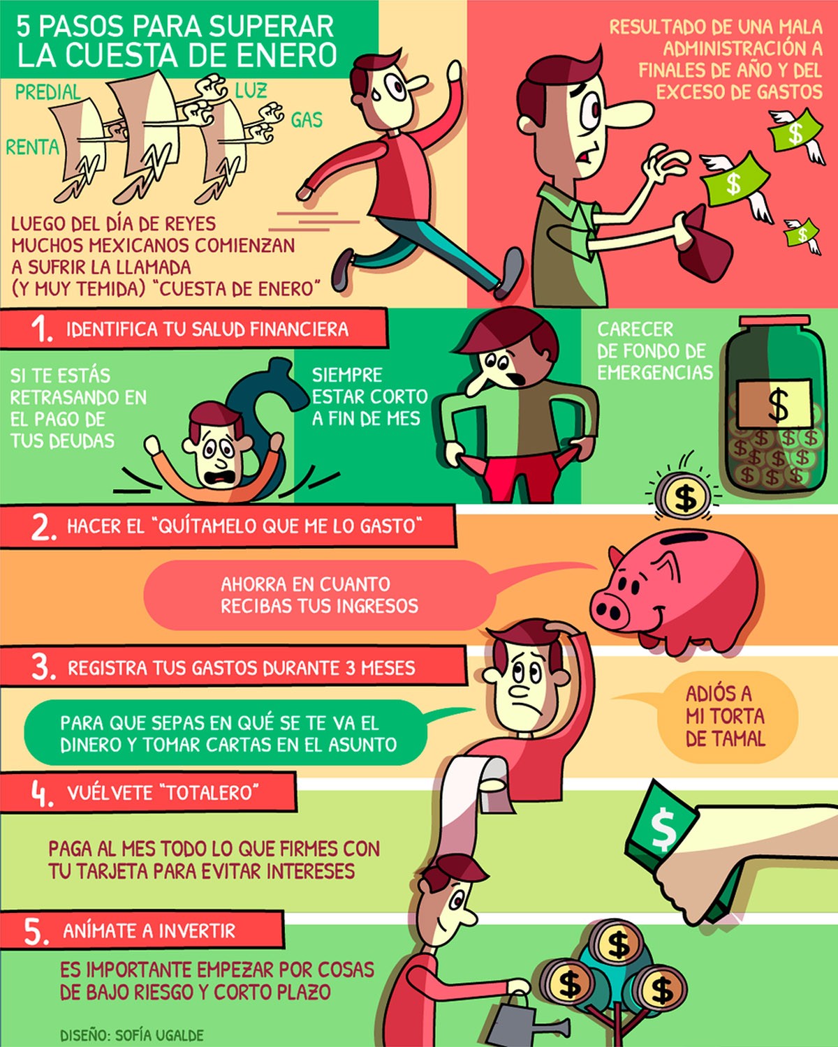 COMO SUPERAR LA CUESTA DE ENERO