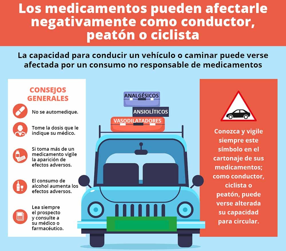 Los Medicamentos pueden afectarle negativamente como conductor, peatón o ciclista.