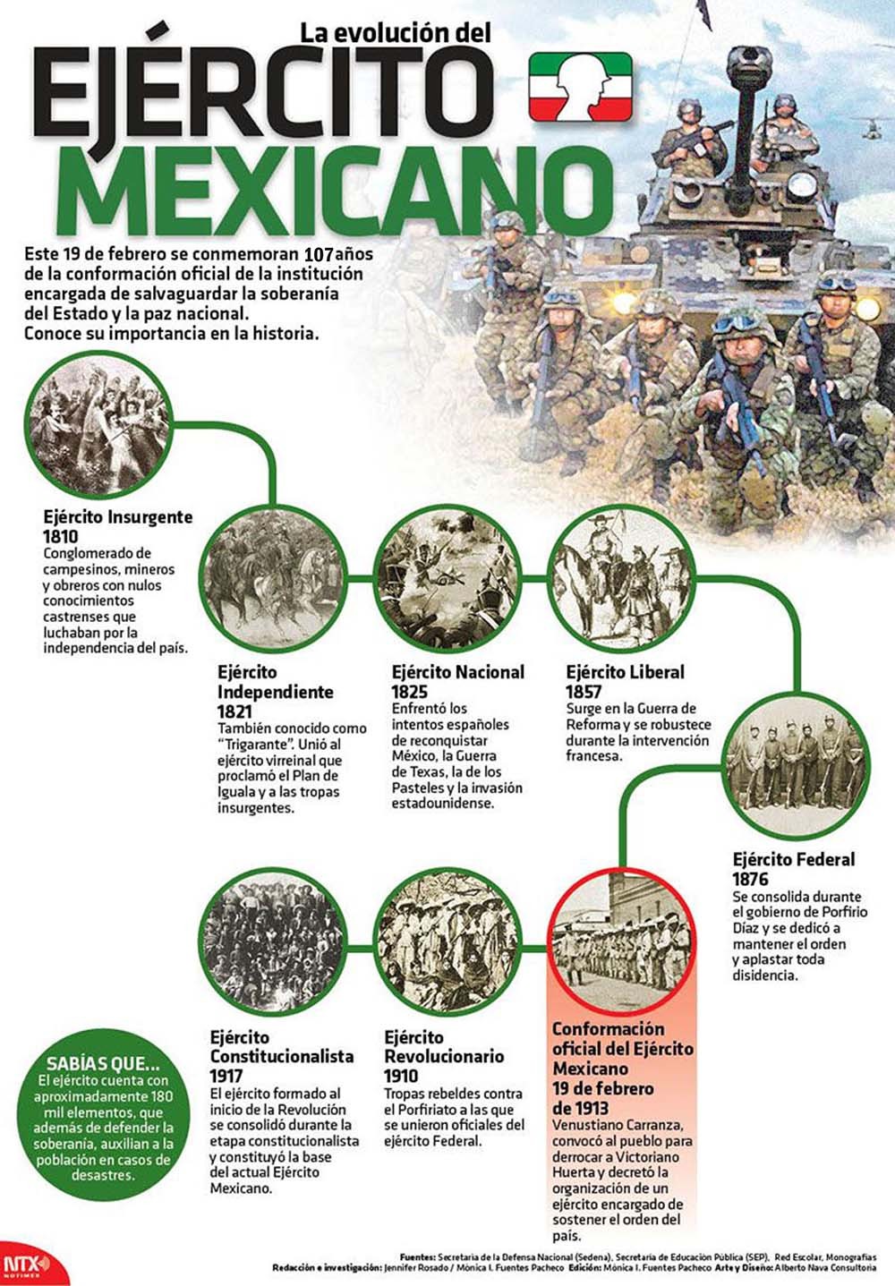Ejército Mexicano