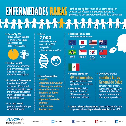 ENFERMEDADES RARAS