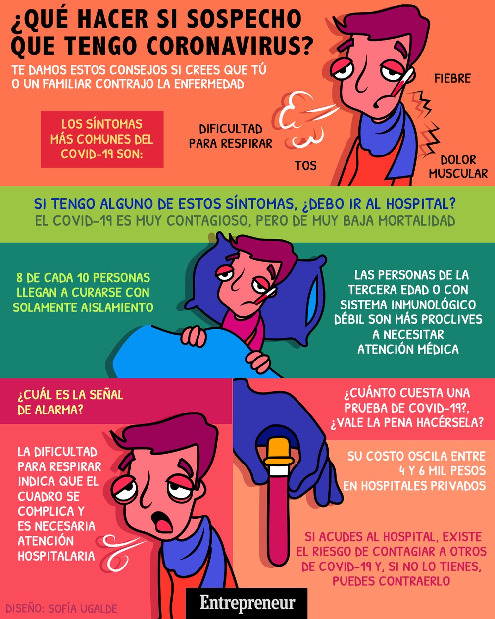 ¿QUÉ HACER SI SOSPECHO QUE TENGO CORONAVIRUS?