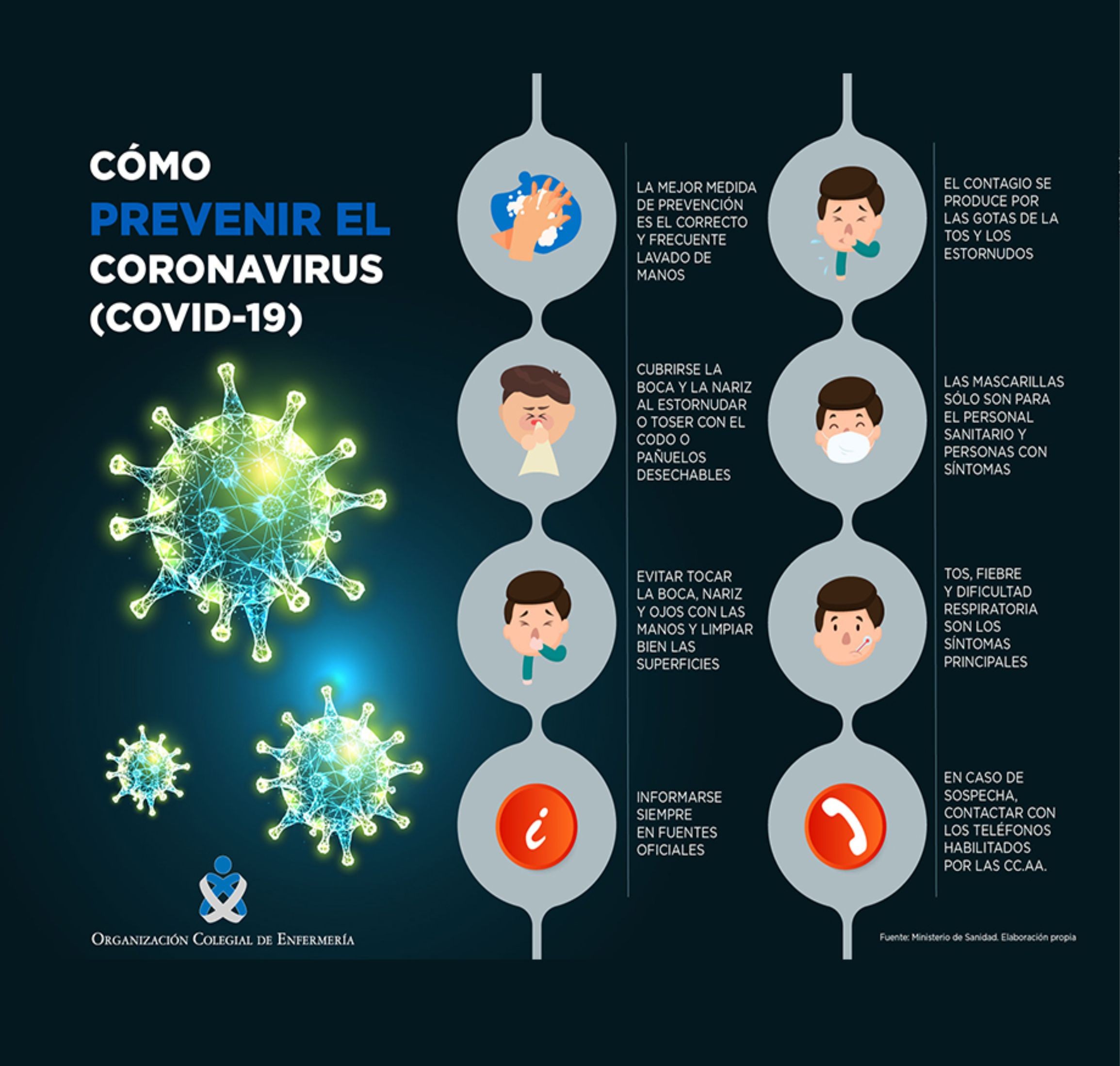 CÓMO PREVENIR EL CORONAVIRUS