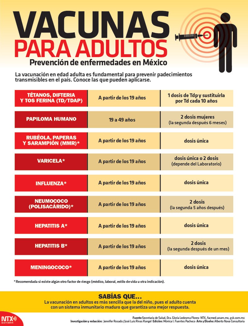 VACUNAS PARA ADULTOS