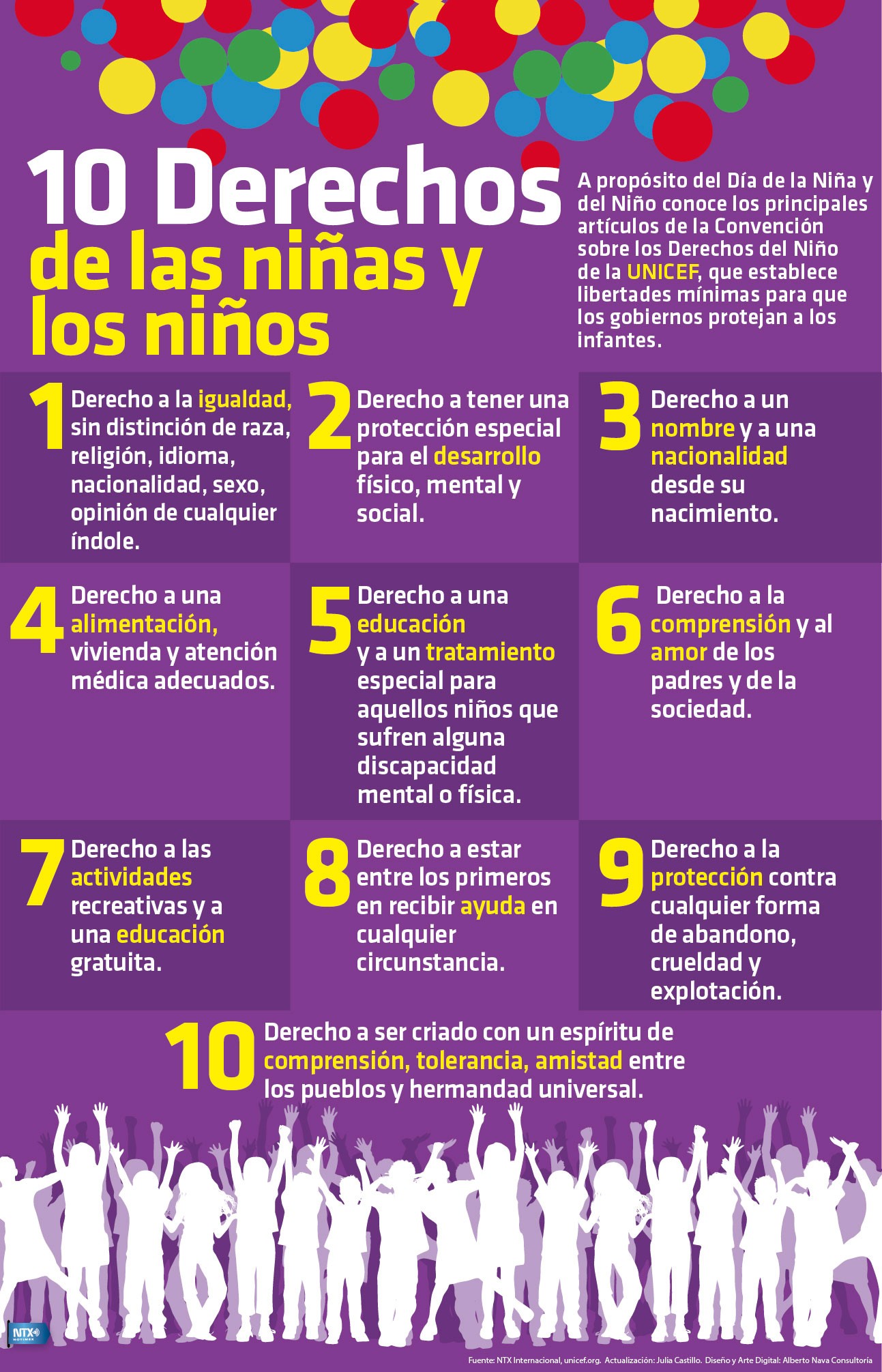 10 DERECHOS DE LOS NIÑOS Y LAS NIÑAS