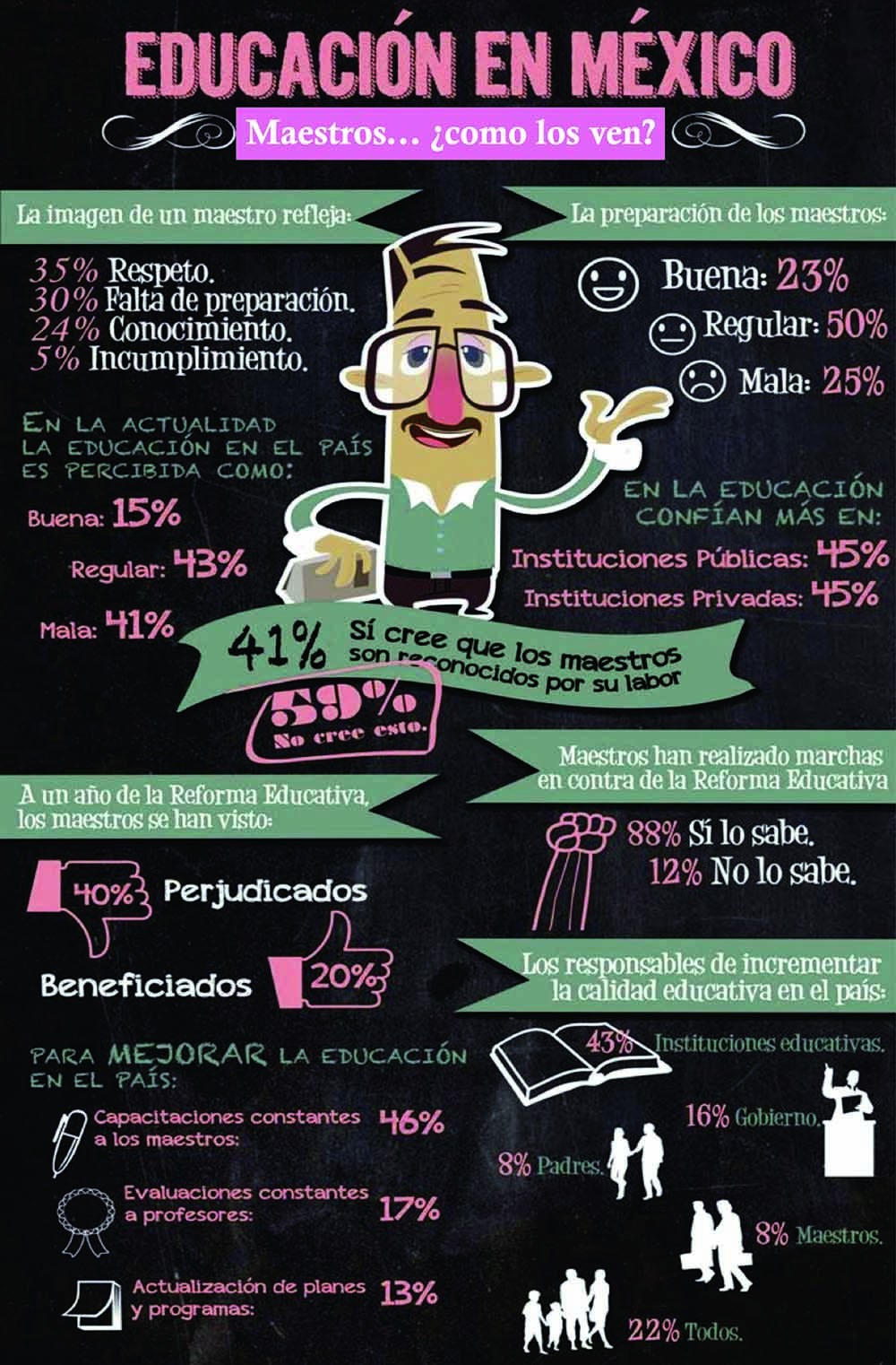 Educación en México.