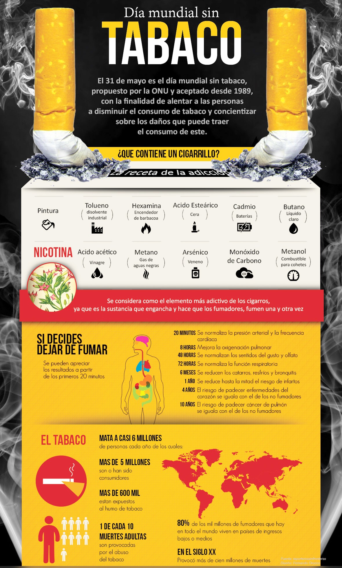 Dia mundial sin tabaco