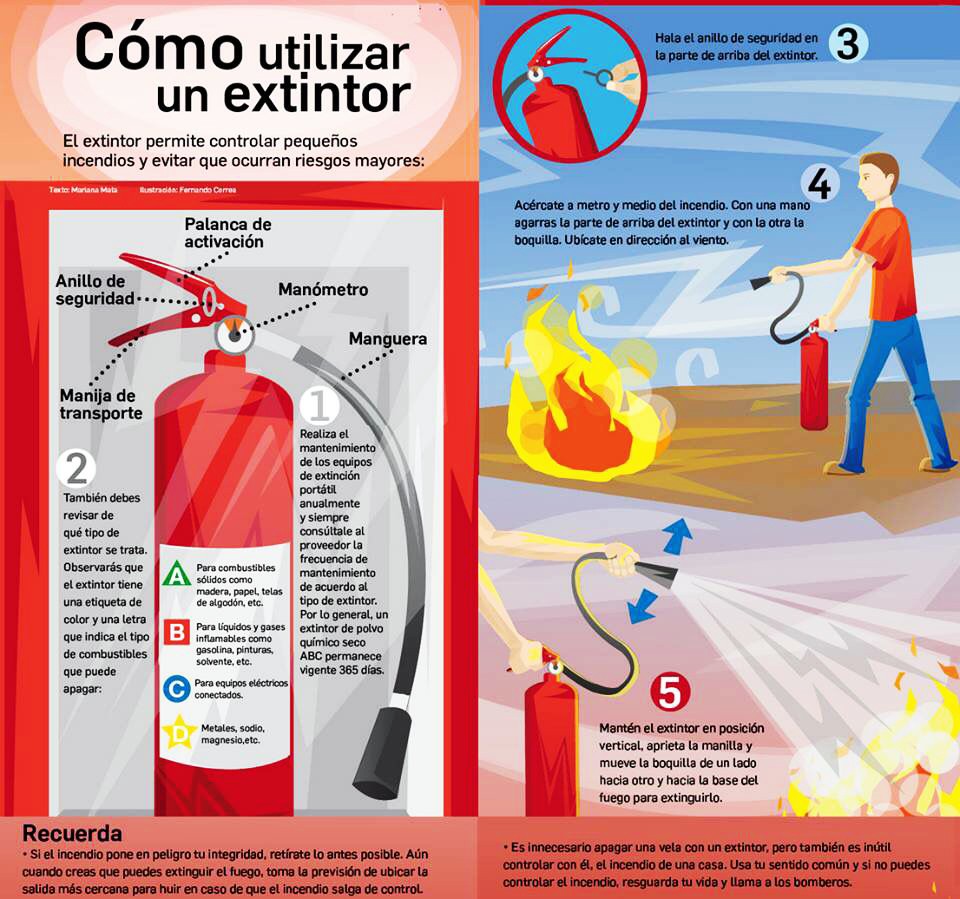 Cómo utilizar un extintor