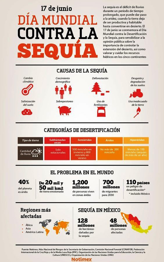 DÍA MUNDIAL CONTRA LA SEQUIA