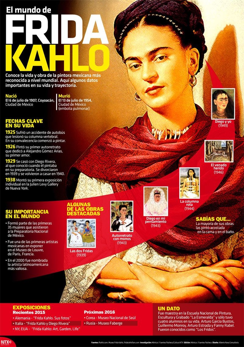 Frida Khalo